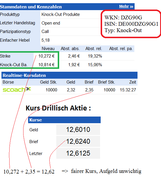 Drillisch: 555 % Anstieg sind locker möglich! 612613
