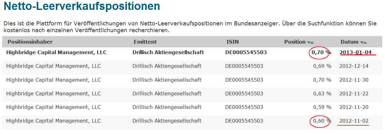 Drillisch: 555 % Anstieg sind locker möglich! 576867