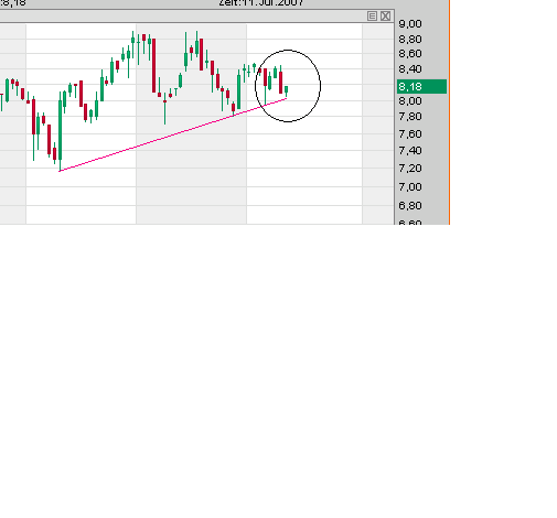 100 % Anstieg binnen 12 Monaten ab jetzt 108320