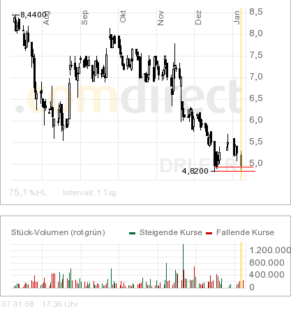 100 % Anstieg - Nachfolgethread! 140232