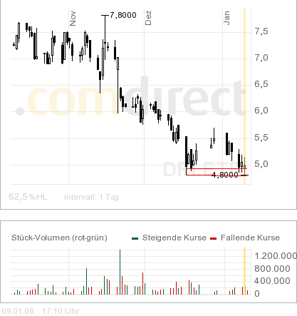 100 % Anstieg - Nachfolgethread! 140694