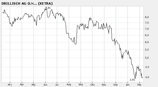 100 % Anstieg - Nachfolgethread! 147126