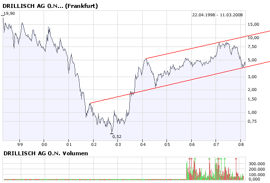 100 % Anstieg - Nachfolgethread! 153721