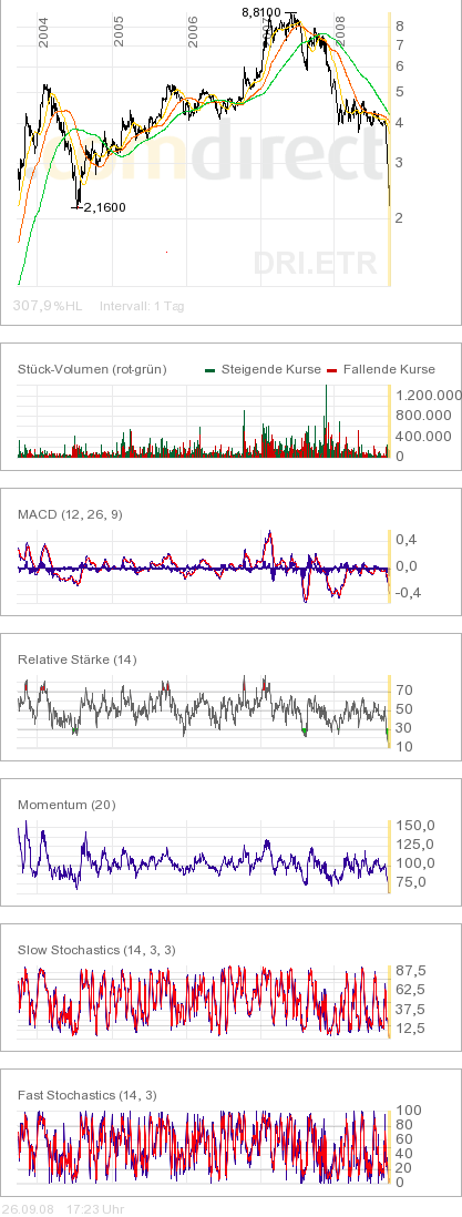 100 % Anstieg - Nachfolgethread! 188958