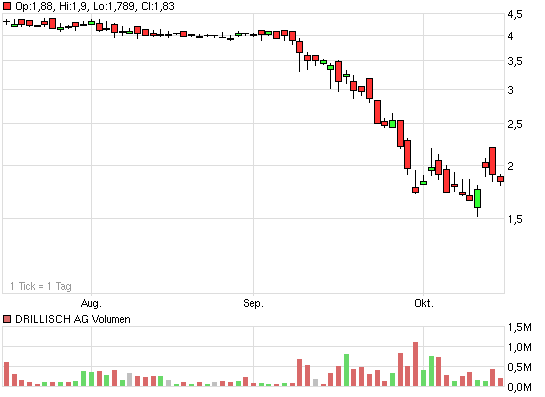 100 % Anstieg - Nachfolgethread! 192911