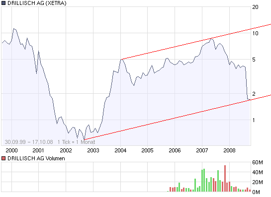 100 % Anstieg - Nachfolgethread! 193523