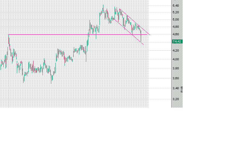 100 % Anstieg binnen 12 Monaten ab jetzt 22756