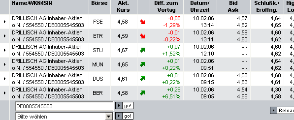 Drillisch : starkes Kaufsignal ! 29383