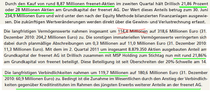 Shortkandidat Drillisch 429957
