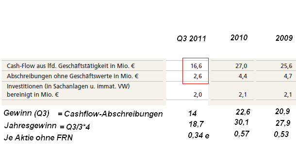 Shortkandidat Drillisch 468059