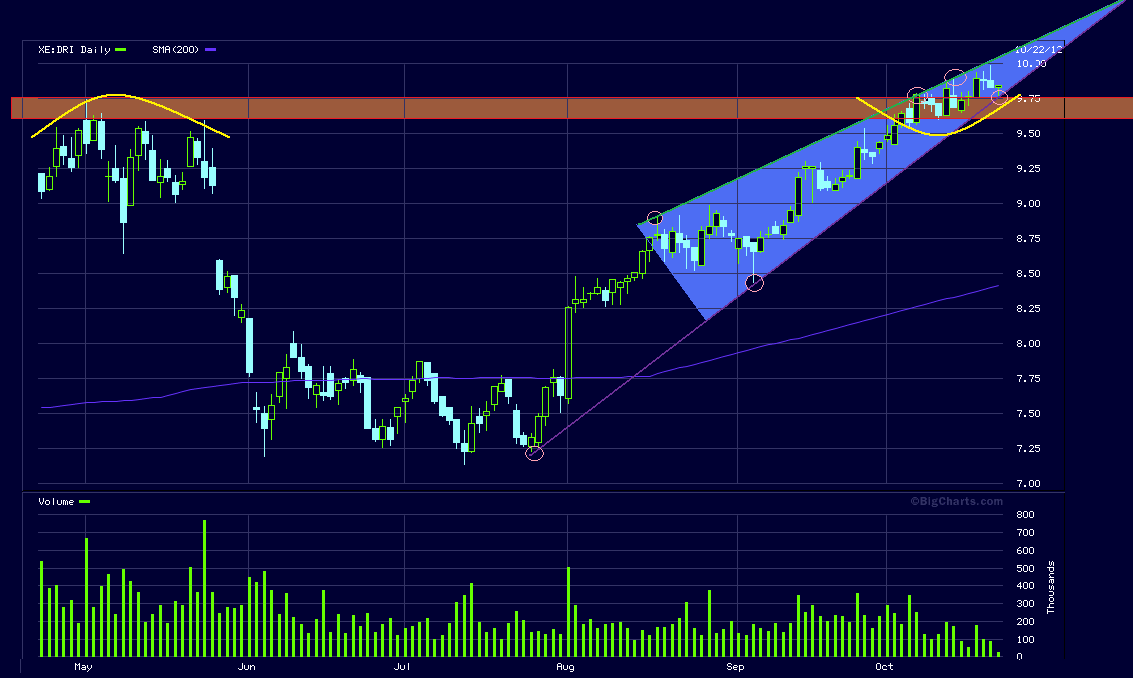 Drillisch: 555 % Anstieg sind locker möglich! 546423
