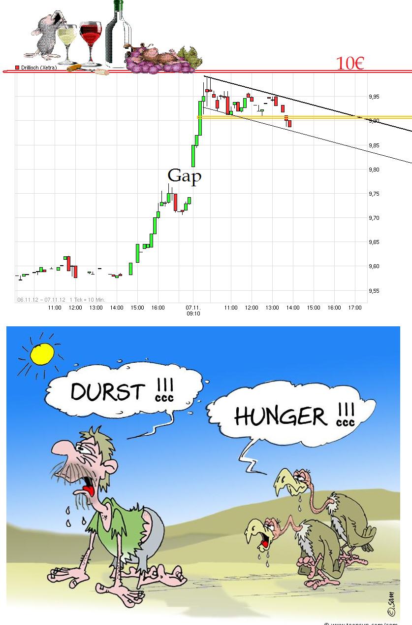 Drillisch: 555 % Anstieg sind locker möglich! 551131