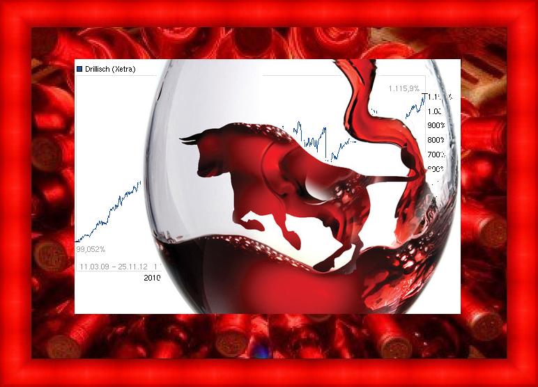 Drillisch: 555 % Anstieg sind locker möglich! 556320