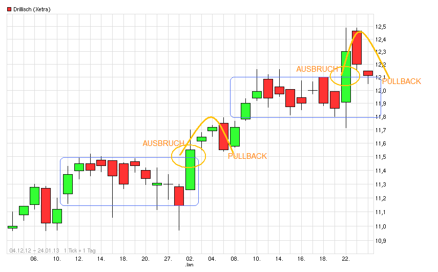 Drillisch: 555 % Anstieg sind locker möglich! 572098