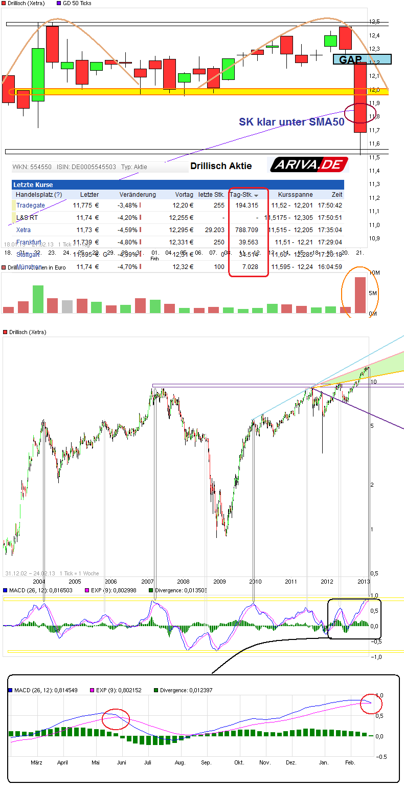 Drillisch: 555 % Anstieg sind locker möglich! 580985