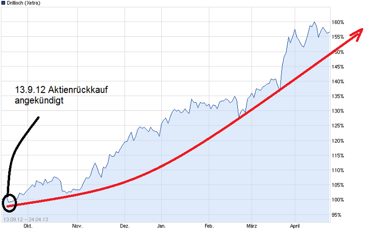 Apple Inc. - Die Story geht weiter 600441