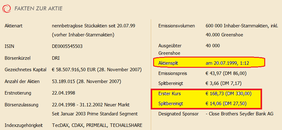 Drillisch: 555 % Anstieg sind locker möglich! 612517