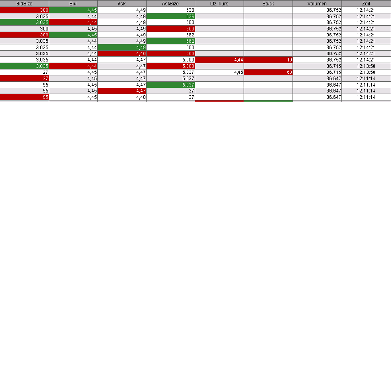 100 % Anstieg - Nachfolgethread! 149845