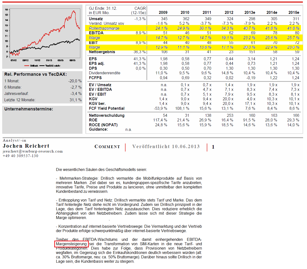 Drillisch: 555 % Anstieg sind locker möglich! 614830