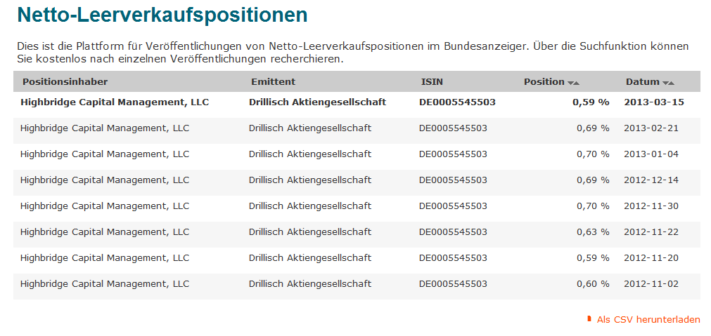 Drillisch: 555 % Anstieg sind locker möglich! 588905