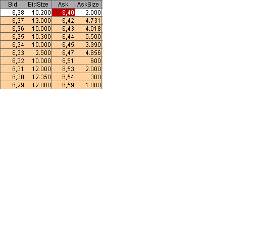 100 % Anstieg binnen 12 Monaten ab jetzt 112141