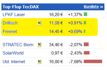 Drillisch: 555 % Anstieg sind locker möglich! 558957