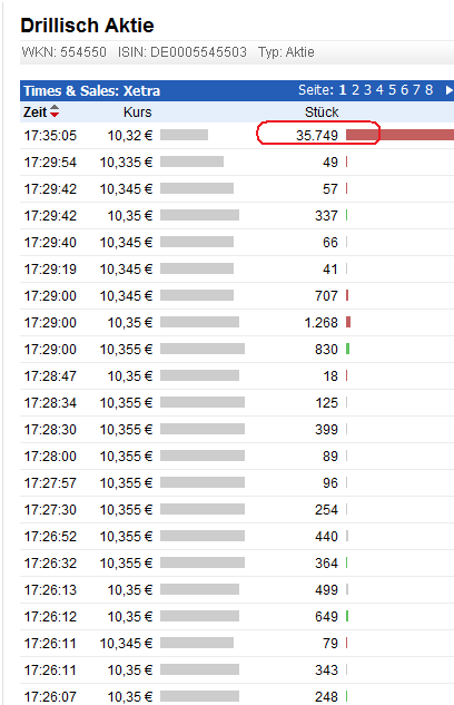 Drillisch: 555 % Anstieg sind locker möglich! 555436