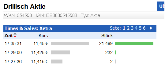 Drillisch: 555 % Anstieg sind locker möglich! 561343