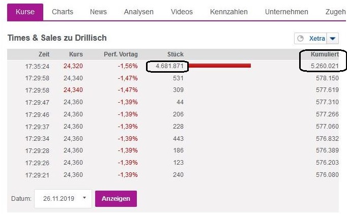 Drillisch AG 1146478