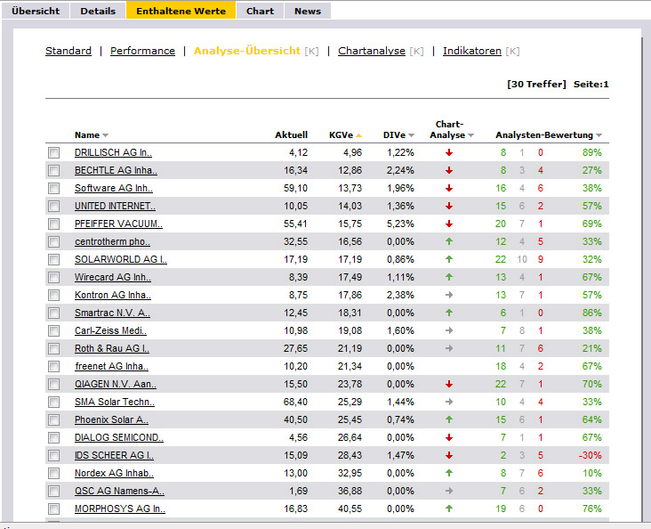 Drillisch: 555 % Anstieg sind locker möglich! 261252