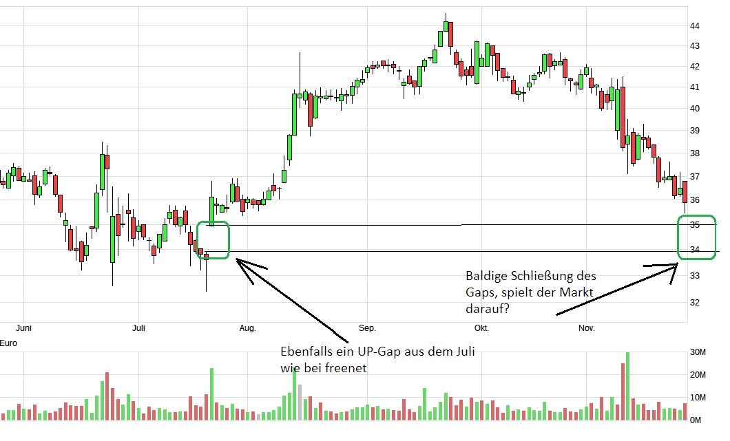 Freenet Group - WKN A0Z2ZZ 955226
