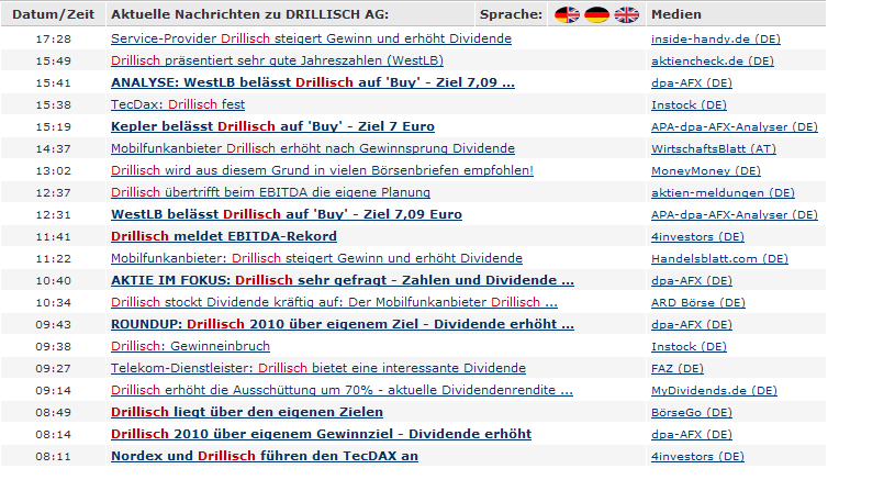 Drillisch: 555 % Anstieg sind locker möglich! 379021