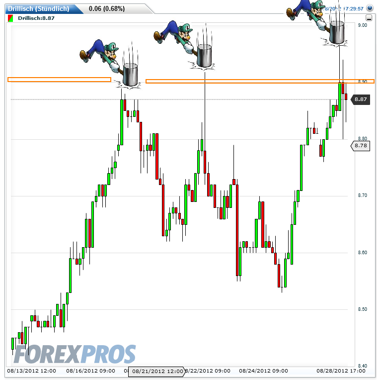 Drillisch: 555 % Anstieg sind locker möglich! 532872