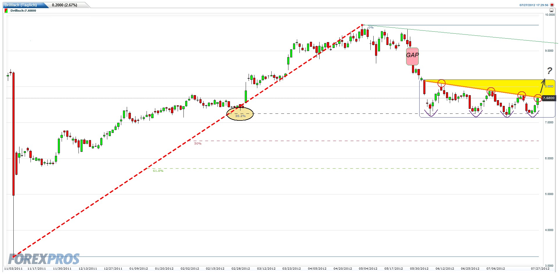 Drillisch: 555 % Anstieg sind locker möglich! 525981
