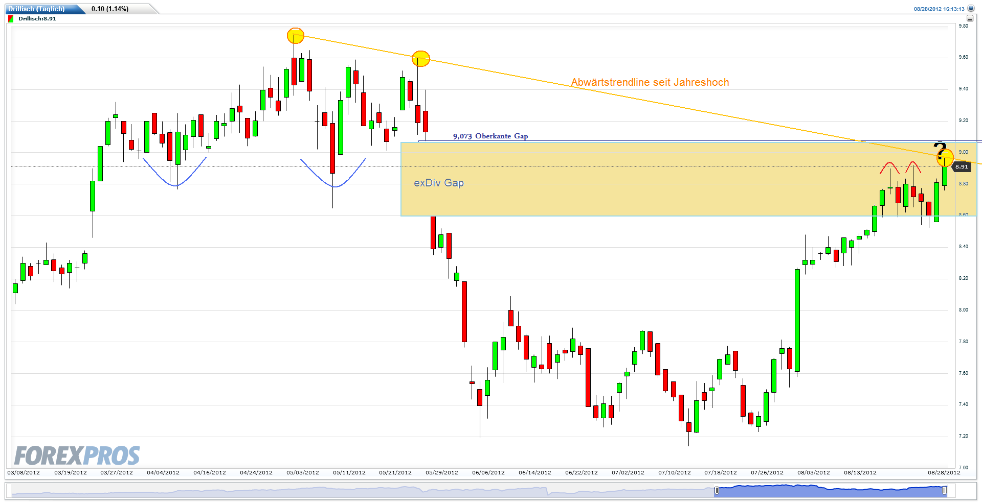 Drillisch: 555 % Anstieg sind locker möglich! 532843