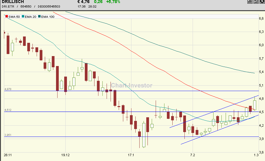 100 % Anstieg - Nachfolgethread! 151278