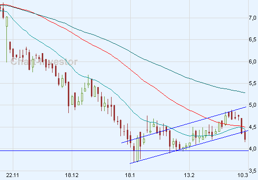 Chart am Freitag 153090