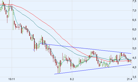 Chart am Freitag 160159