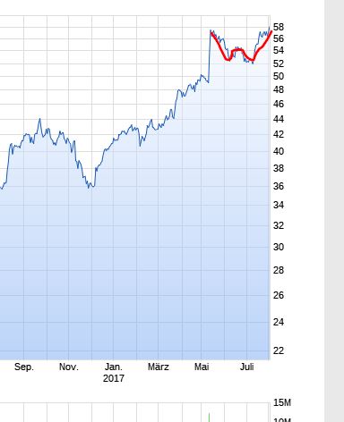 Drillisch AG 1004915