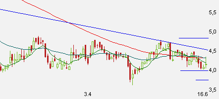 100 % Anstieg - Nachfolgethread! 169052