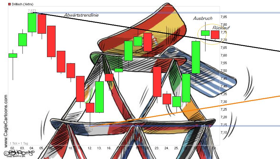 Drillisch: 555 % Anstieg sind locker möglich! 526658
