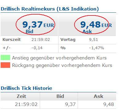 Drillisch: 555 % Anstieg sind locker möglich! 510360