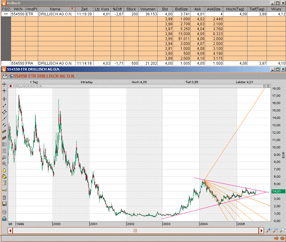 100 % Anstieg binnen 12 Monaten ab jetzt 10686