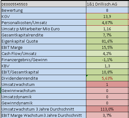 Drillisch AG 1104220