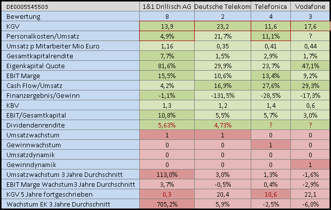 Fundamentalanalyse 2018 Thread 1108024