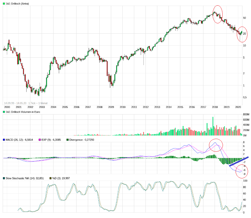 Drillisch AG 1178374