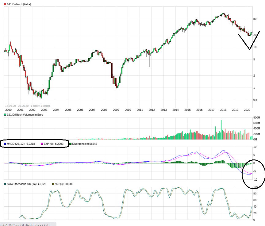 Drillisch AG 1188267