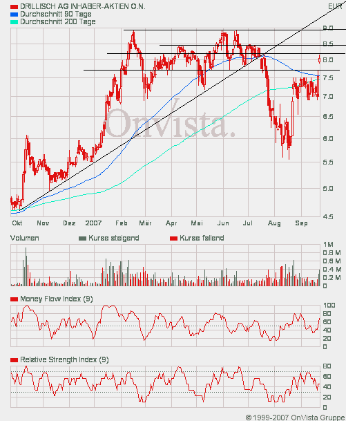 100 % Anstieg - Nachfolgethread! 121606
