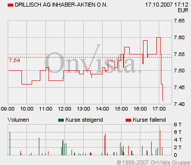 100 % Anstieg - Nachfolgethread! 125983