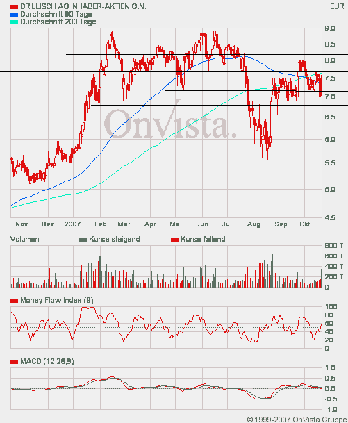 100 % Anstieg - Nachfolgethread! 126484